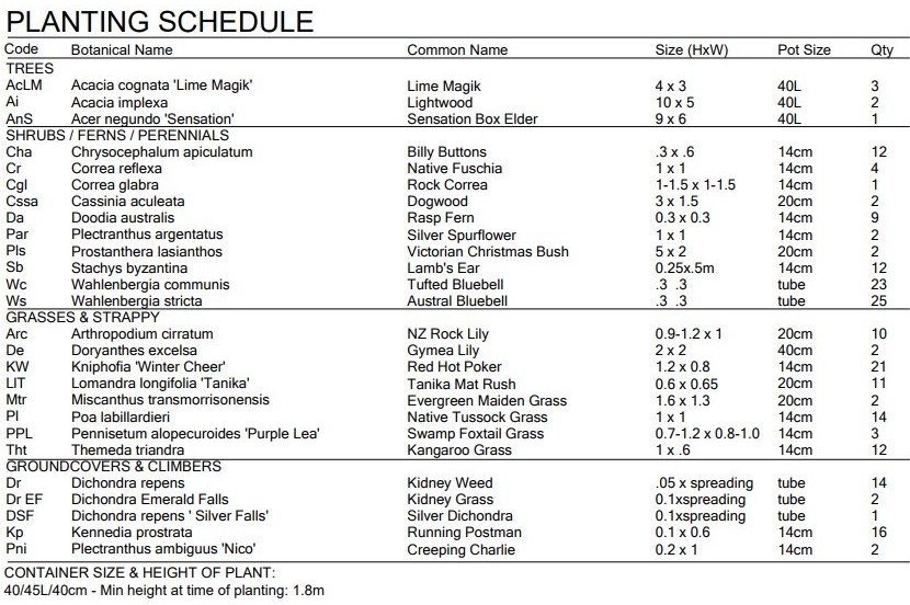 Plant Schedule Example